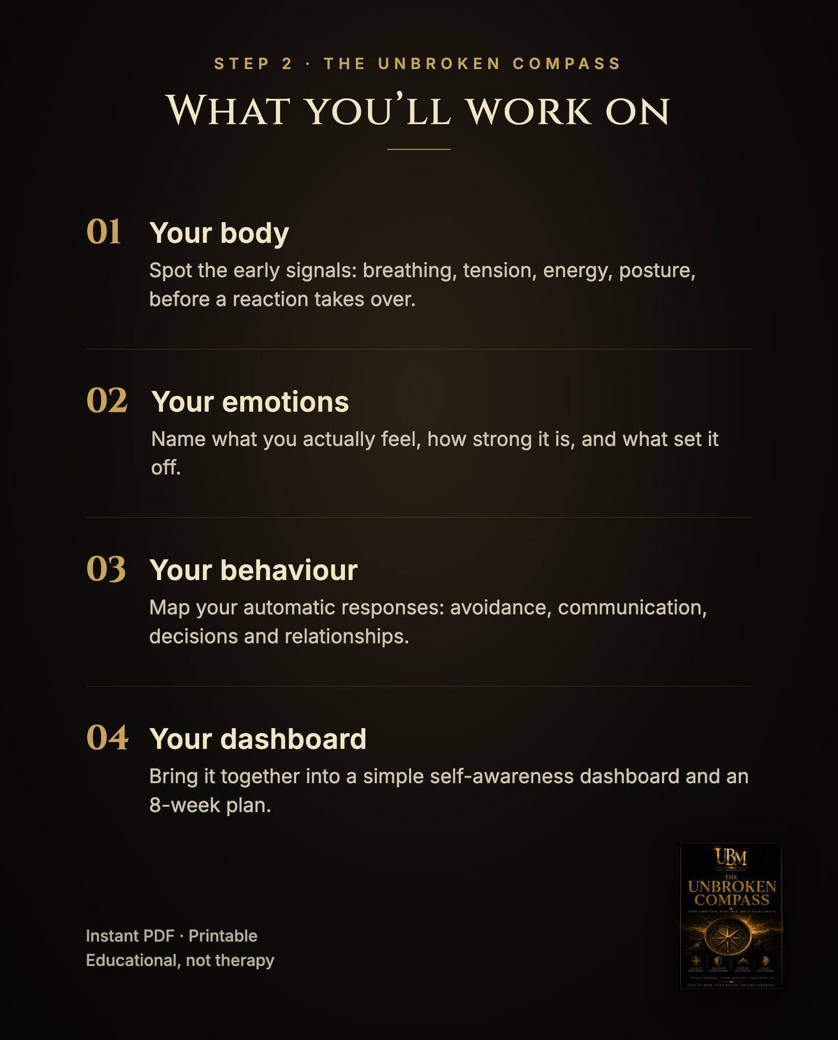 What you will work on in The Unbroken Compass: your body, your emotions, your behaviour and your self-awareness dashboard